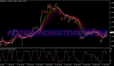 Forecaster Scalping System für MT4