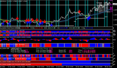 Fortune Profit Scalping System für MT4