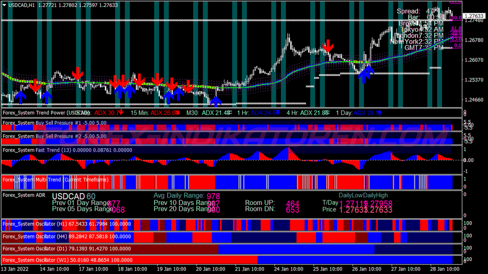 Hệ thống giao dịch Fortune Profit Scalping cho MT4