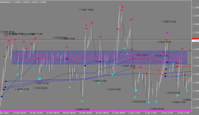 Four Bollinger Bands Scalping System für MT4