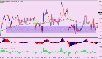 Four Ema Trend Following System für MT4