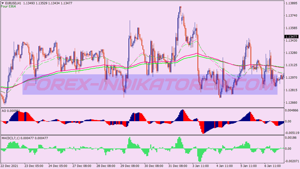 Sistema de trading de seguimiento de tendencias Four Ema para MT4