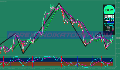 Four Hour Xard777 System für MT4