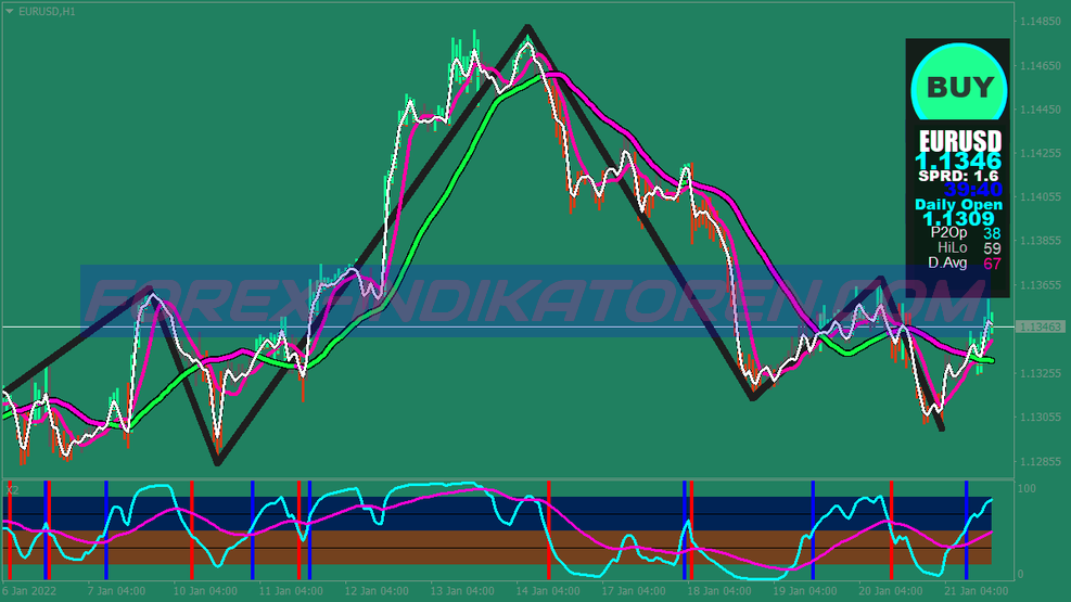 Four Hour Xard777 System