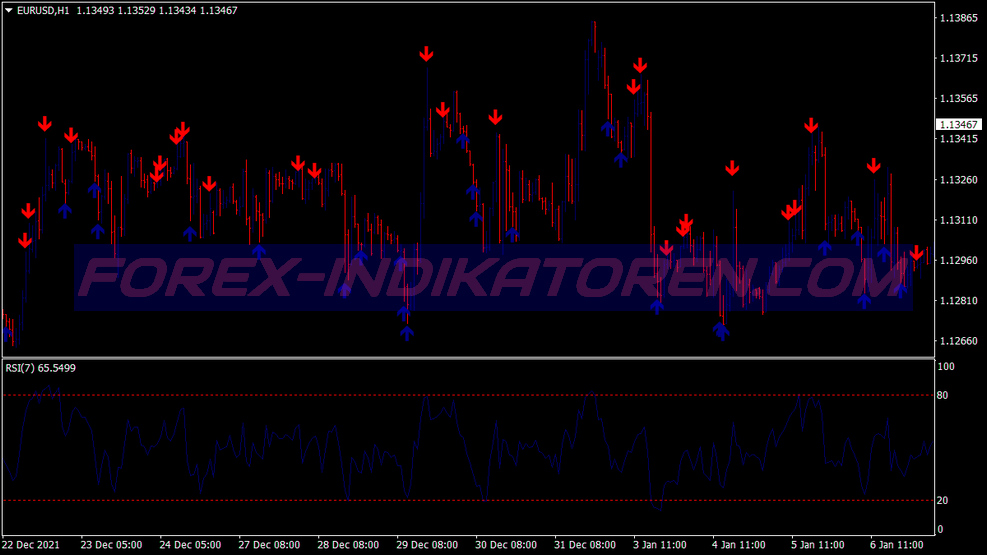 Fq Head Fake Binary Options System für MT4