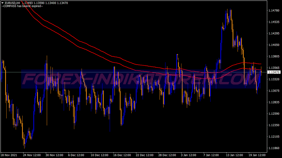 Fractal Breakout Resistance Trading System per MT4