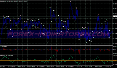 Fractal Moxo Trend Following System für MT4