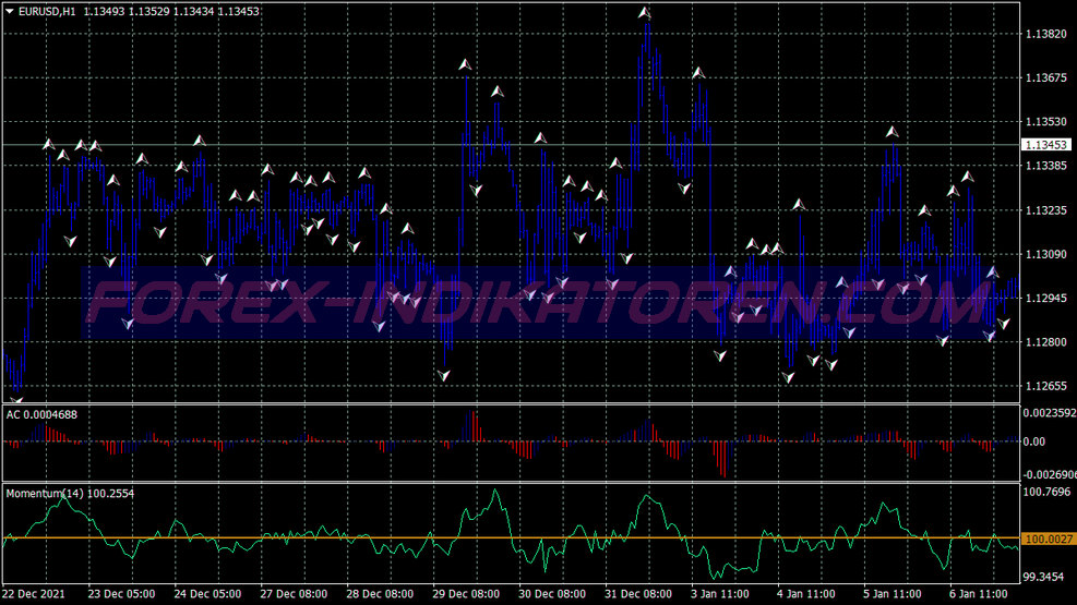 Fractal Moxo Trend Following System für MT4