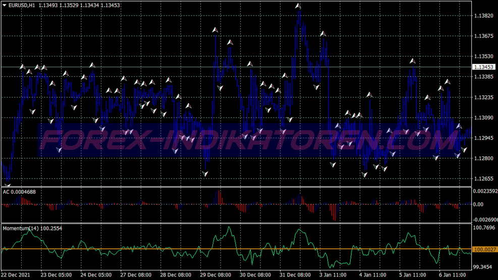 Fractal Moxo Trend Following Trading System