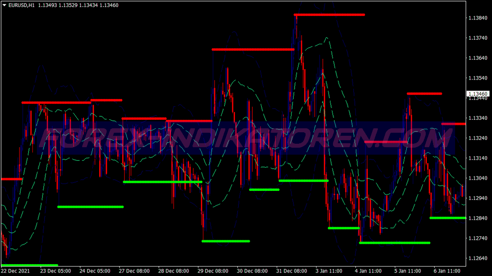 Fractals Breakout Binary Options System für MT4