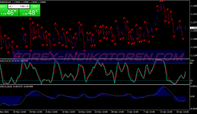 Fractals Macd Binary Options System für MT4
