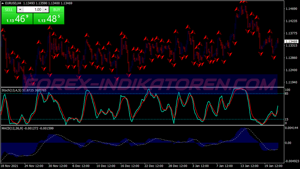 Fractals Macd Binary Options System für MT4