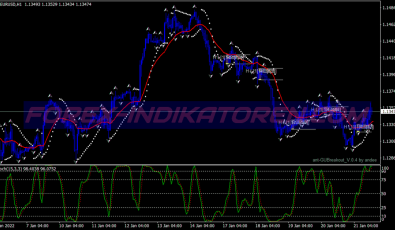 Frail Fractal System für MT4