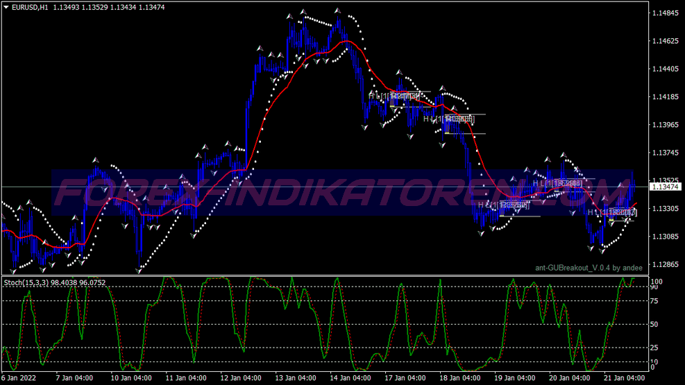 Frail Fractal Trading System für MT4