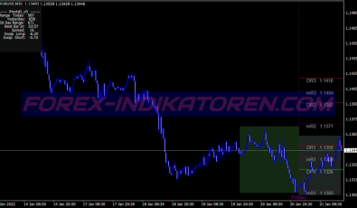 Frama Jurik Scalping System für MT4