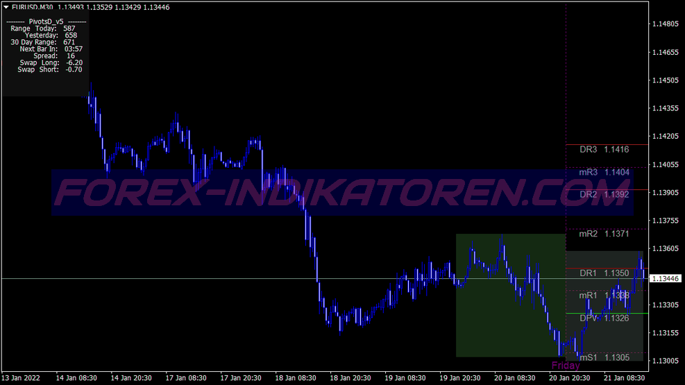 Frama Jurik Scalping System für MT4