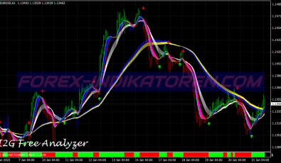 Free Analyzer System für MT4