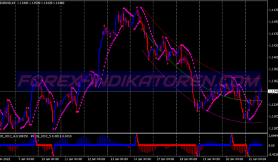 Fs Extreme System für MT4