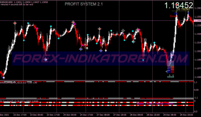 Fti Super Scalping System für MT4