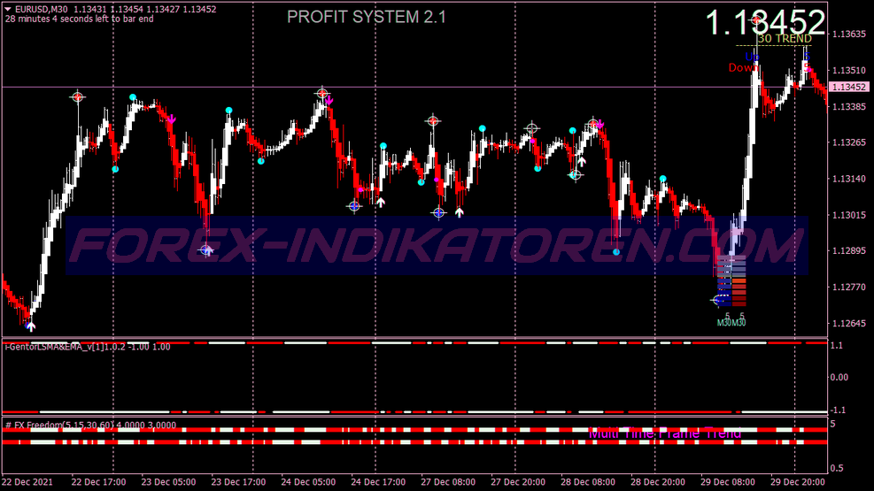 سیستم معاملاتی FTI Super Scalping برای MT4