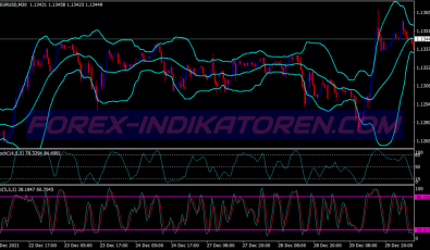 Ftlr System für MT4