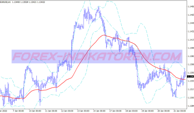 Full Ssa Scalping System für MT4