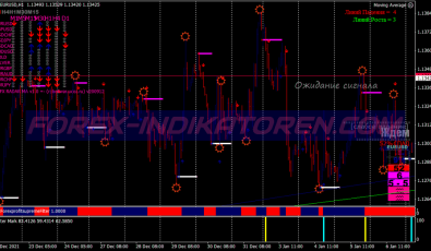 Furious Signals Scalping System für MT4