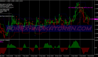 Fusion Filtered System für MT4
