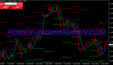 Future Scalping System für MT4