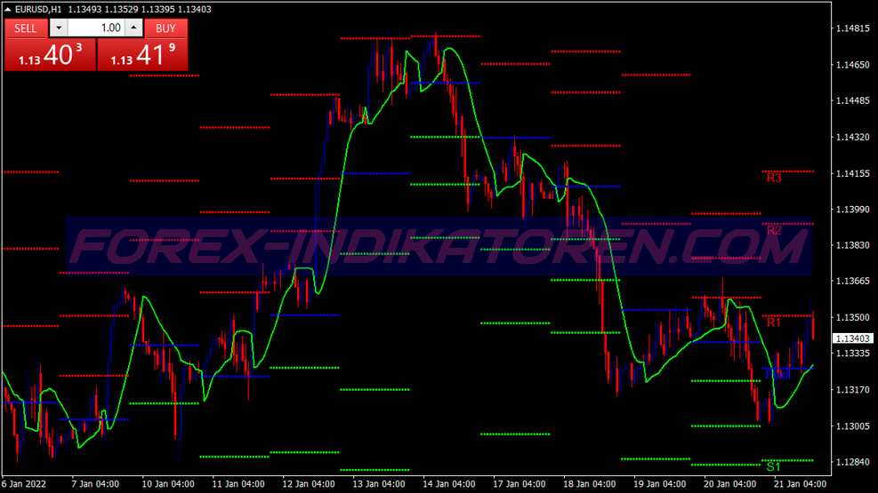 Future Scalping Trading System für MT4