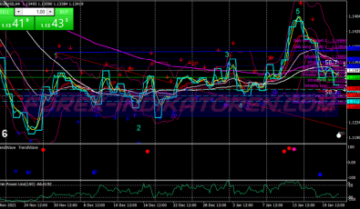 Gadi Accuracy Scalping System für MT4