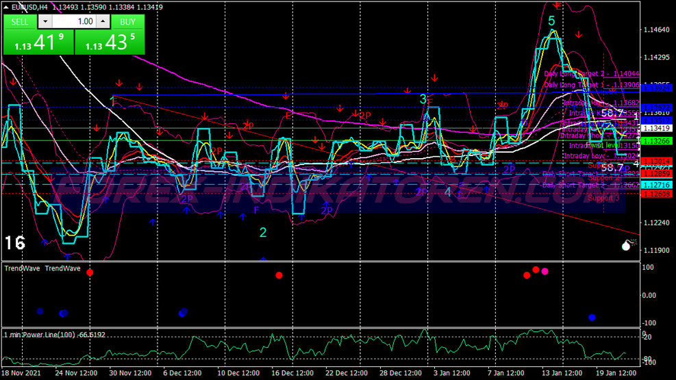 Gadi Accuracy Scalping Trading System für MT4