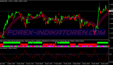 Gain Modified System für MT4