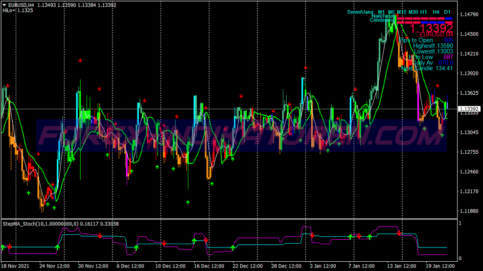 Gann Activator Swing Trading System für MT4