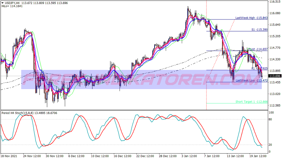 Gann Envelope Swing Trading System per MT4