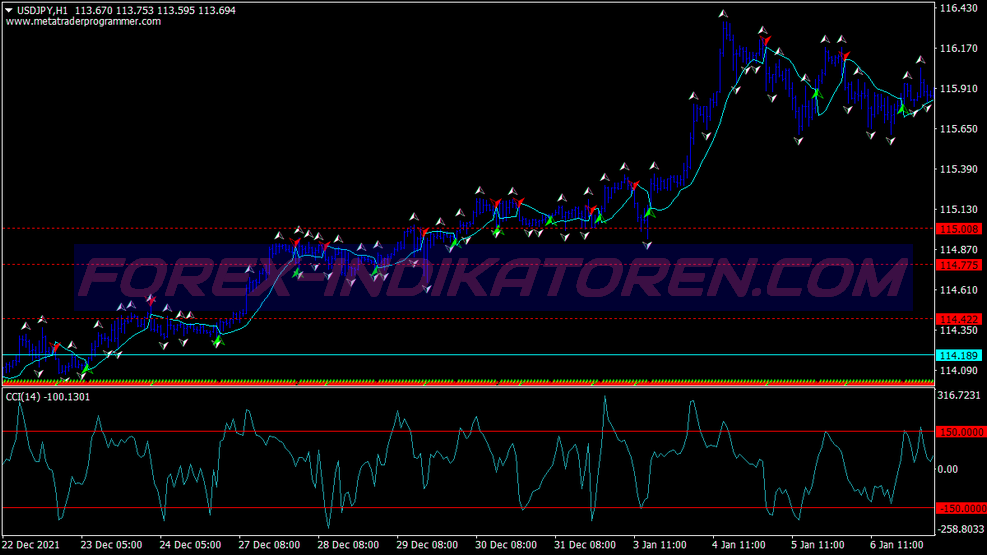 Gann High Low Scalping Trading System für MT4