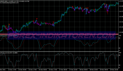 Gann Hilo Activator System für MT4