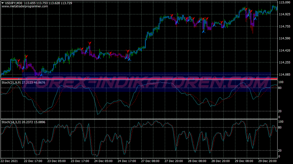 Gann Hilo Activator Trading System