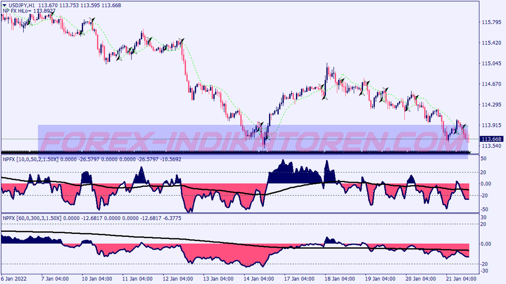 Gann Npfx System für MT4