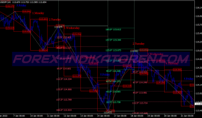 Gann Set Super System für MT4