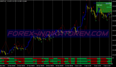 Genesis Hft Scalping System für MT4