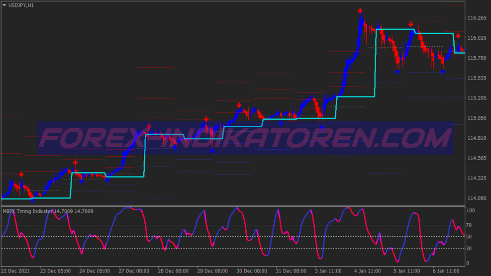 Gentor Arrows Binary Options System für MT4