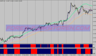 Geo Crossover Trend Following System für MT4