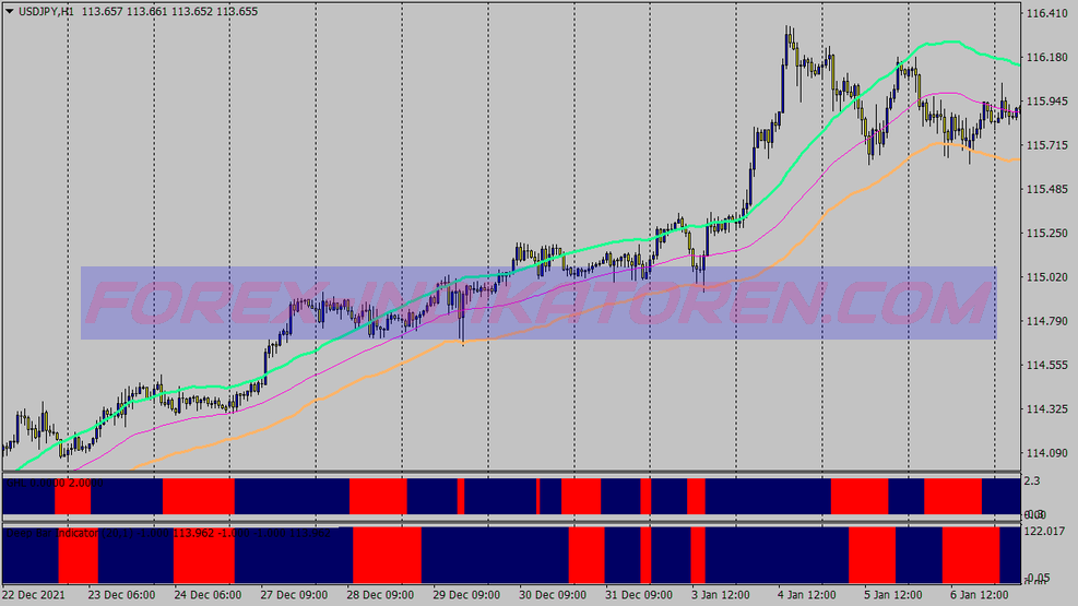 Geo Crossover Trend Following Trading System per MT4