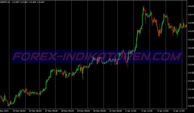 Geyser Buy Sell System für MT4