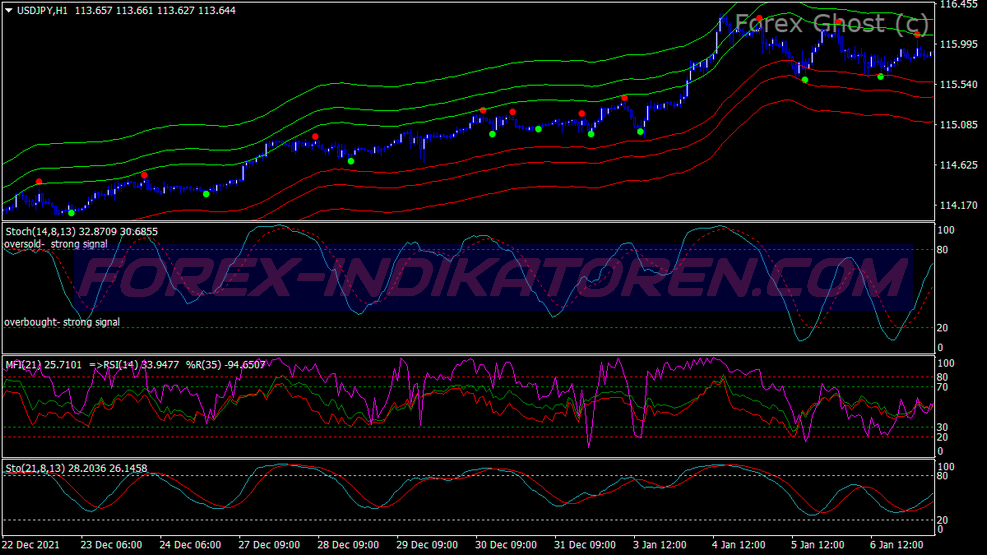 Ghost Direction Sinyal Trading System für MT4