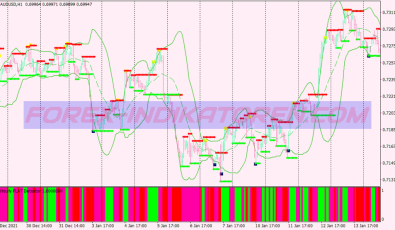 Gimmee Bar Binary Options System für MT4