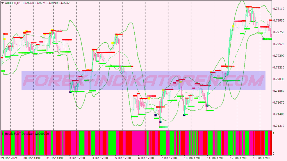 Gimmee Bar Binary Options Trading System für MT4