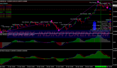 Glaz Gold Macd Scalping System für MT4