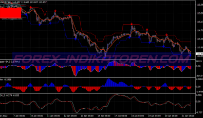 Global Profit System für MT4